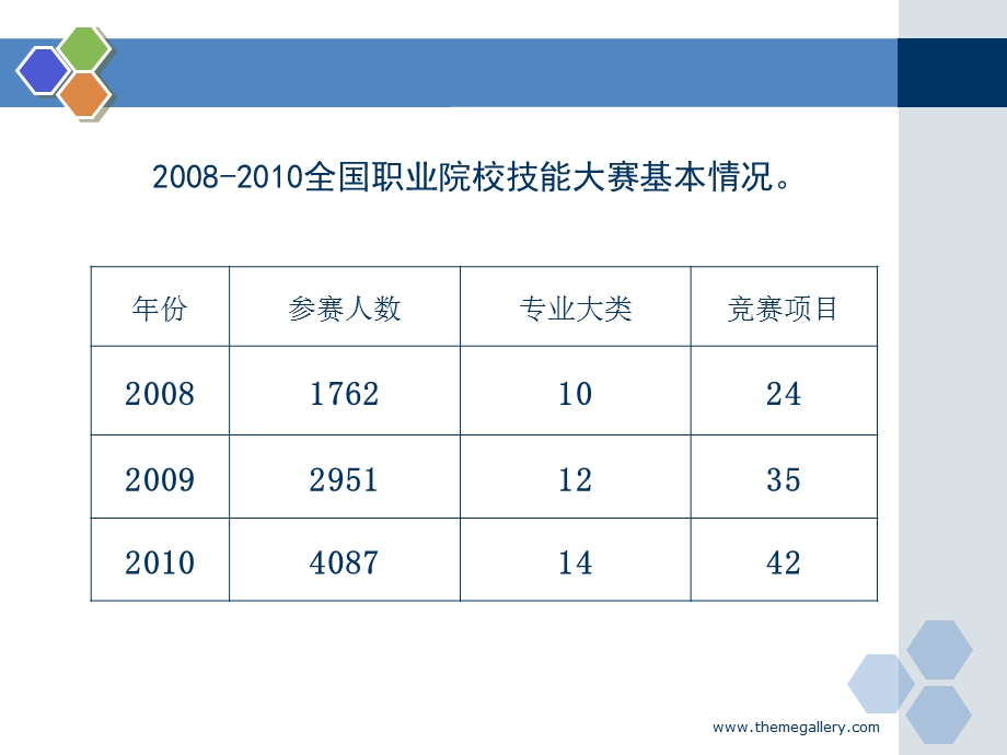 技能竞赛促进专业建设.ppt_第3页