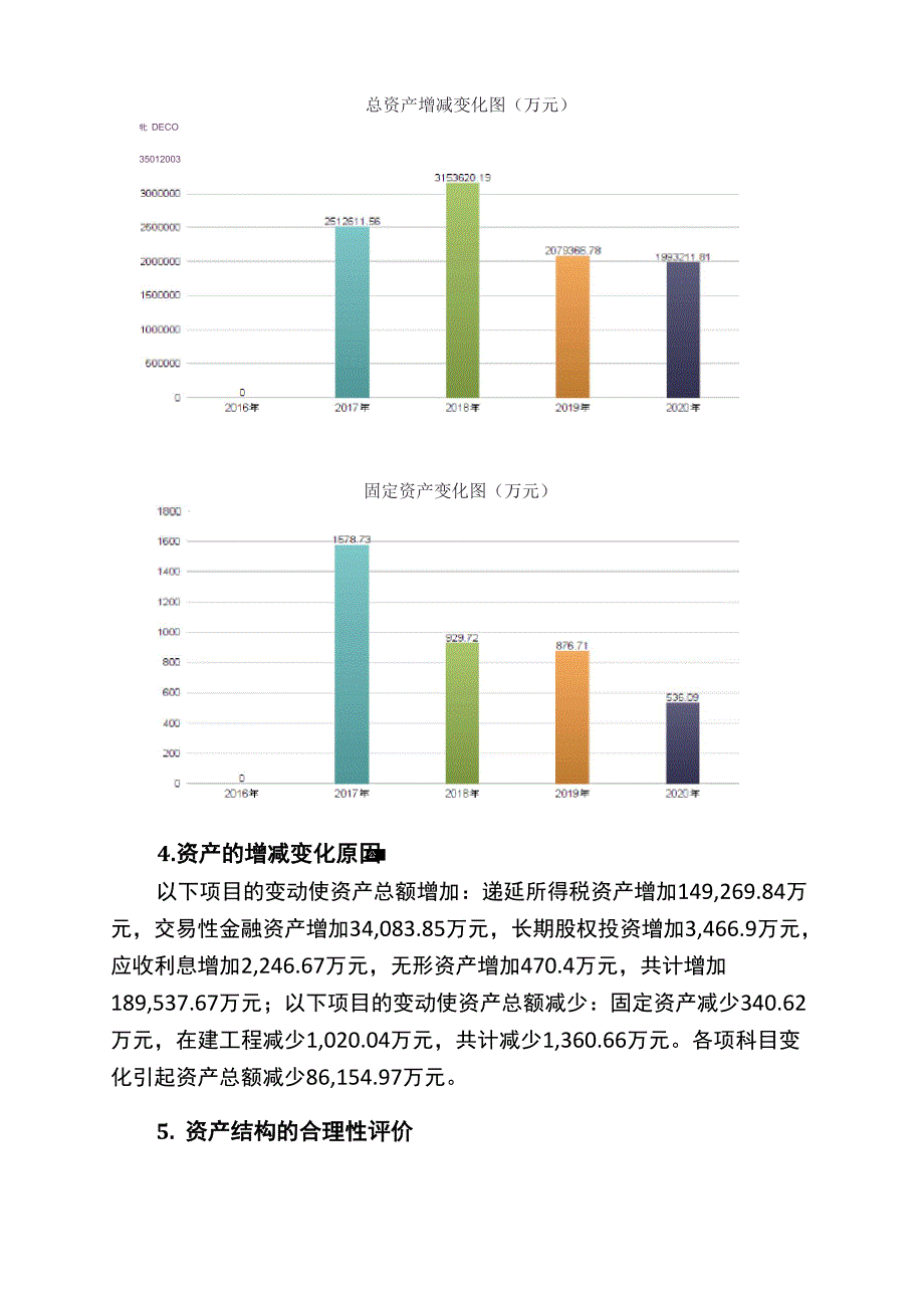 安信信托2020年财务分析详细报告.docx_第3页