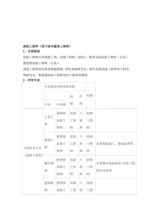 高级工程师四川省内建筑工程类.doc