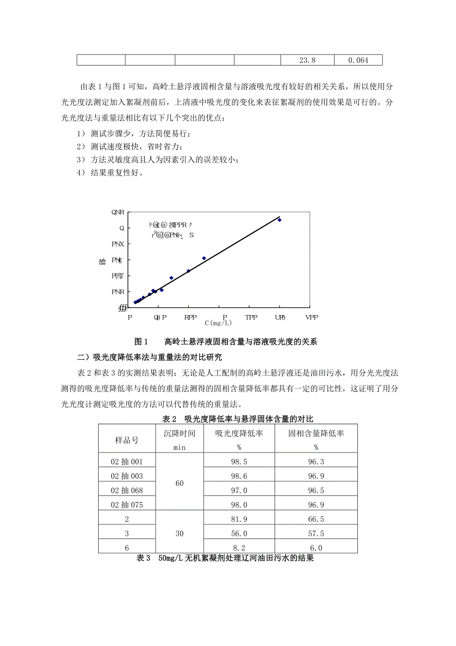 油田水处理用絮凝剂应用性能评价方法研究.doc_第3页