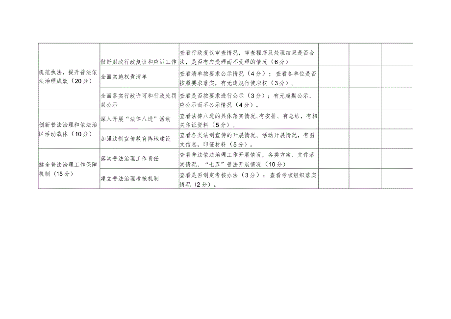 金凤区财政局普法责任制考核细则.docx_第2页