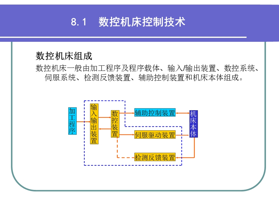 机电控制技术综合应用实例.ppt_第3页