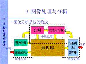 特征表示与描述.ppt