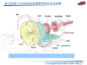 自动变速器拆解.ppt