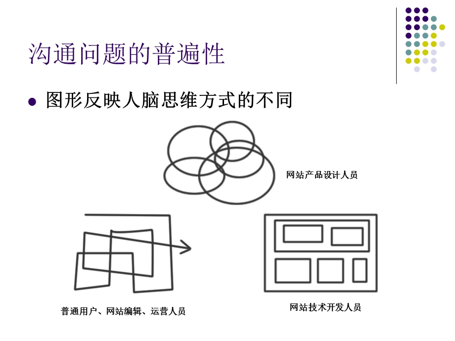 社区产品结构与设计.ppt_第2页