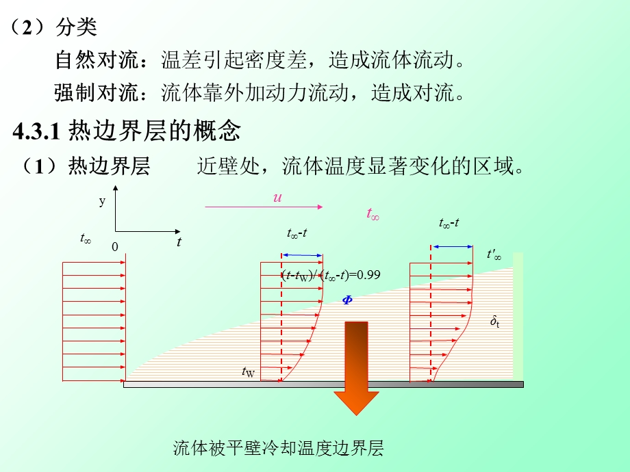 流体通过间壁的热交换.ppt_第2页