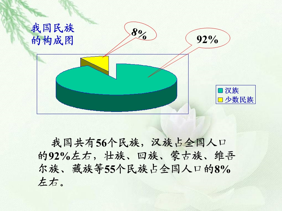 我们都是一家人.ppt_第3页