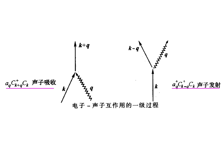 电子-声子相互作用.ppt_第3页