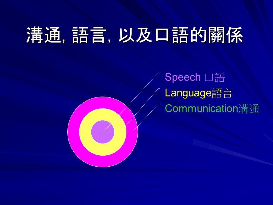 语言矫治基础知能研习.ppt_第2页