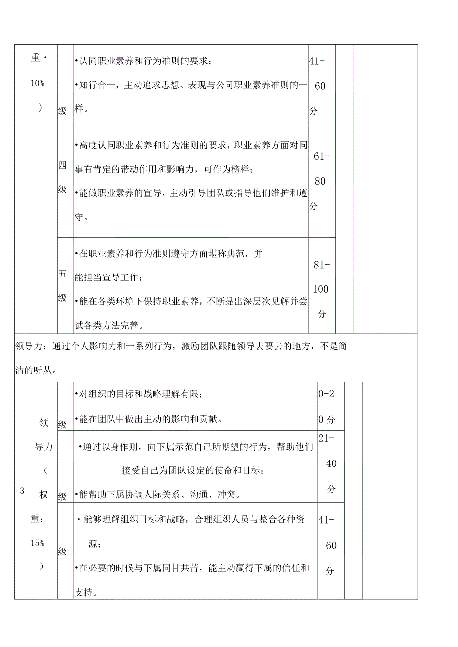 管理人员360°综合评估表.docx_第3页