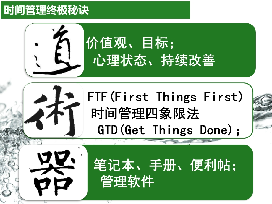 电商公司培训文件高效时间管理.ppt_第3页