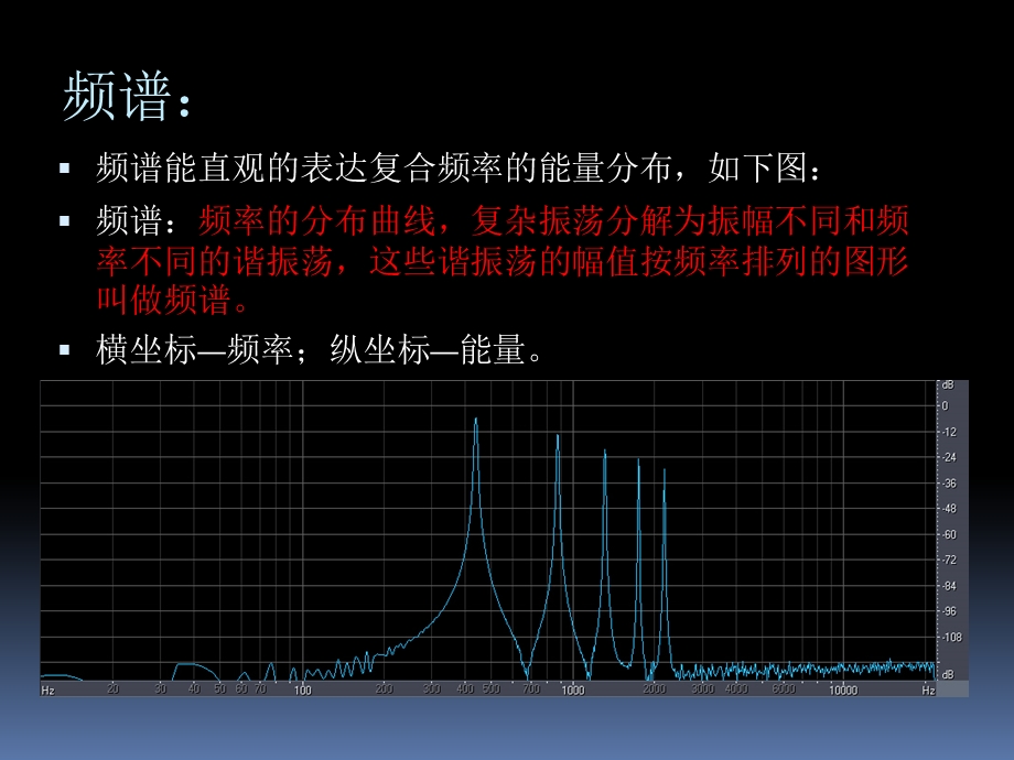 常用音频效果器-滤波器.ppt_第3页