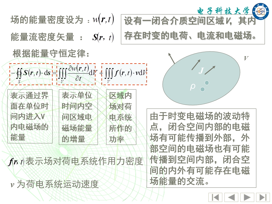 正弦平面电磁波.ppt_第3页