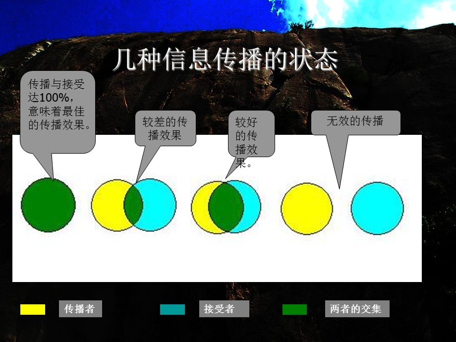 美术学习方法介绍.ppt_第3页