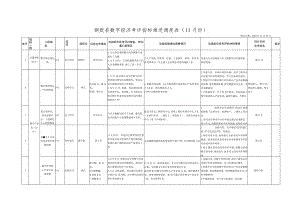 铜鼓县数字经济考评指标推进调度1月份.docx