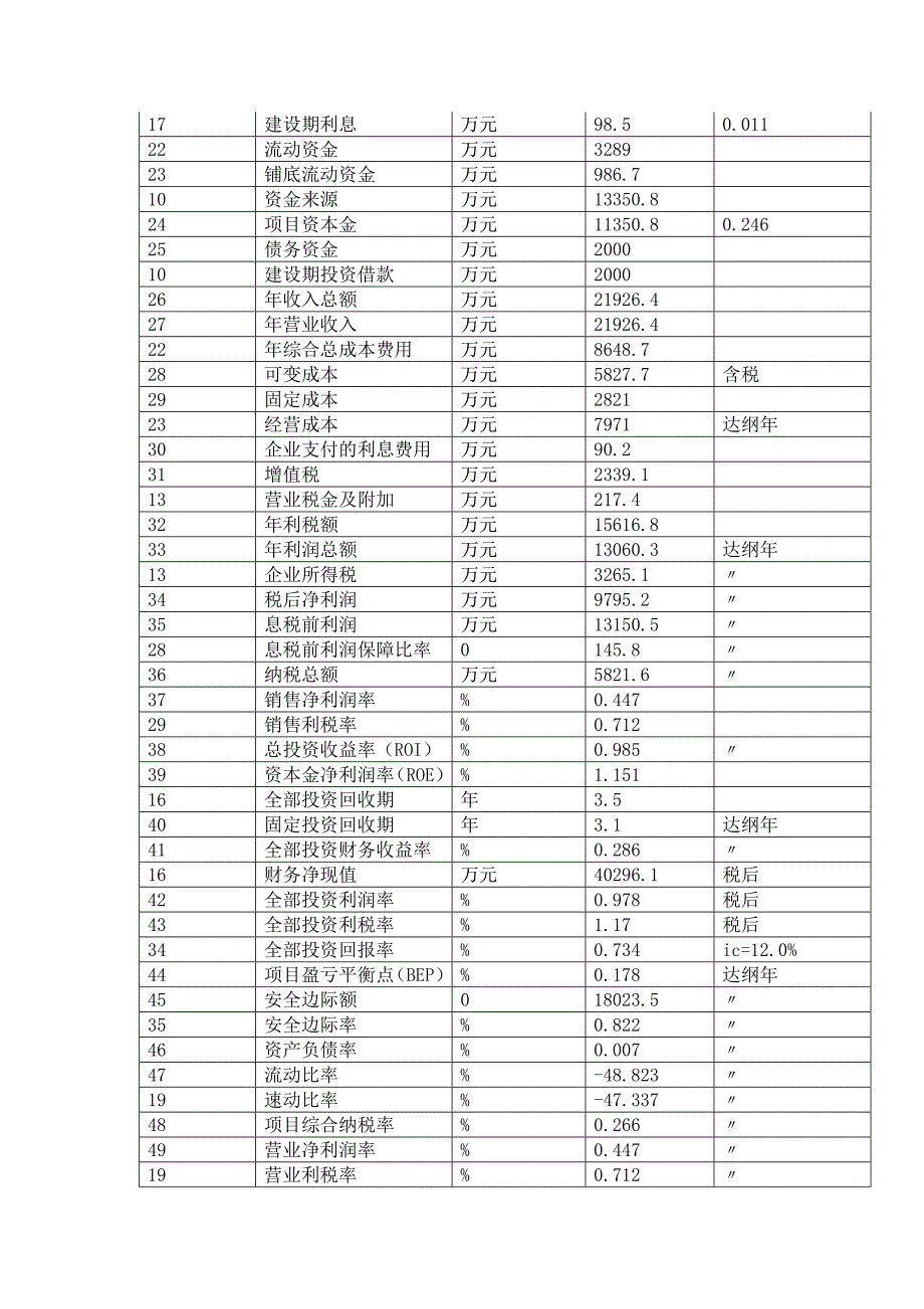 重庆焊接材料与附件项目可行性研究报告.doc_第3页