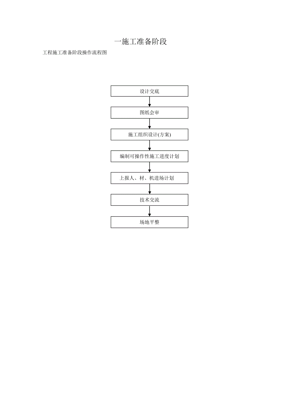 l施工准备阶段.doc_第1页