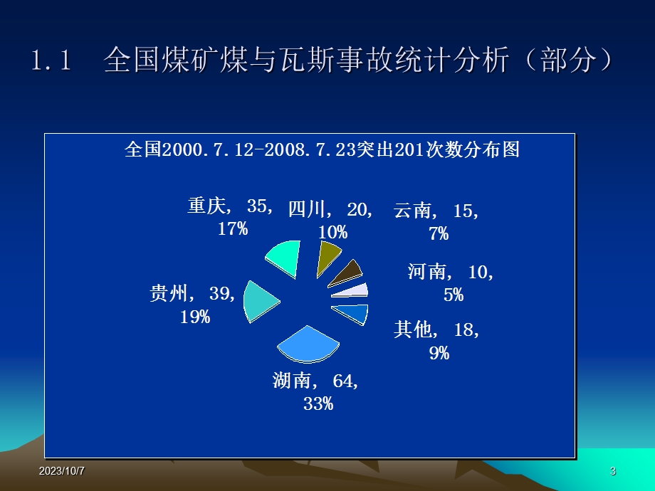 突出煤层石门工艺技术.ppt_第3页