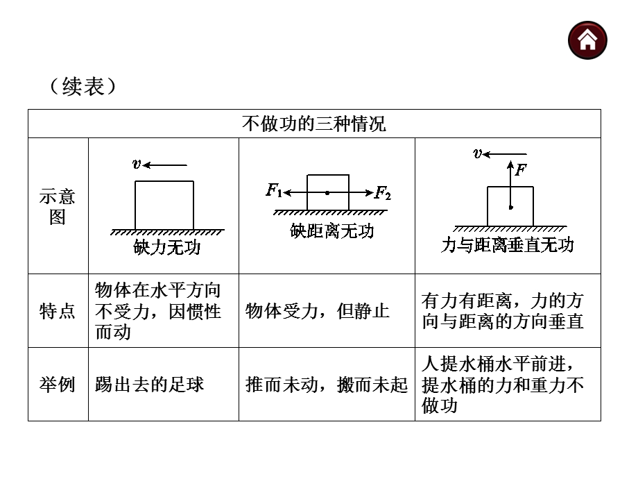 机械功与机械能.ppt_第3页