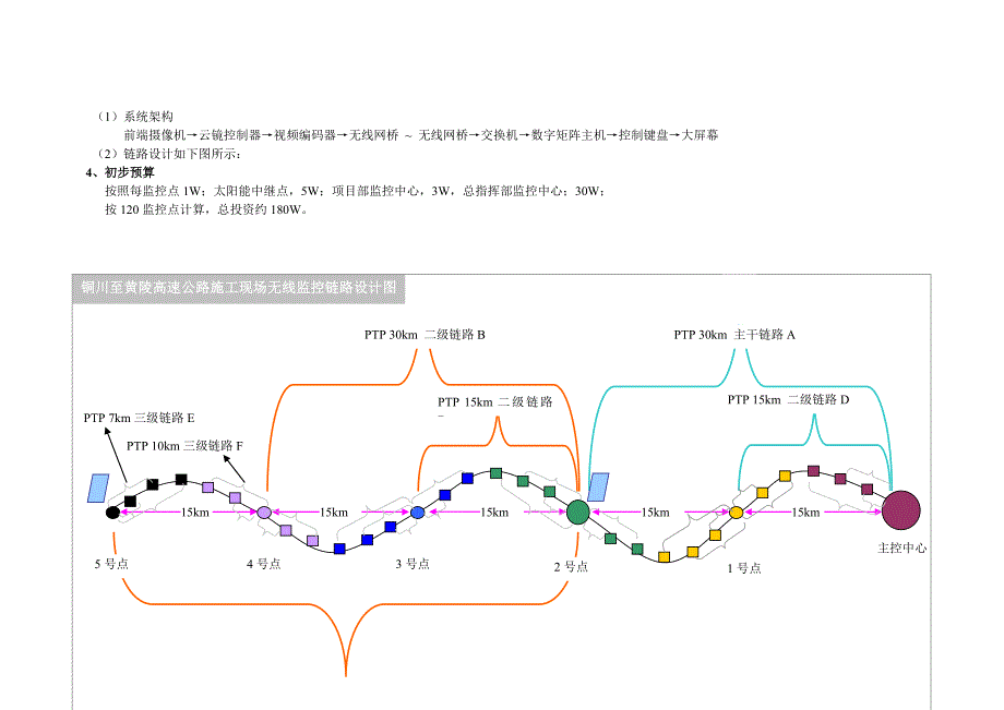 高速路施工现场无线监控方案设计.doc_第2页