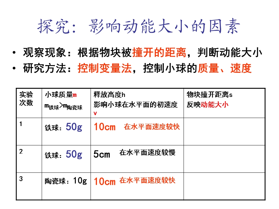 影响动能大小的因素.ppt_第1页