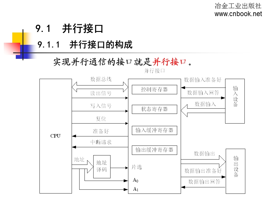 并行通信及其接口技术.ppt_第2页