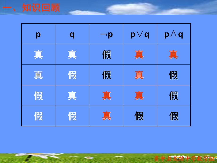 常用词的否定词.ppt_第2页