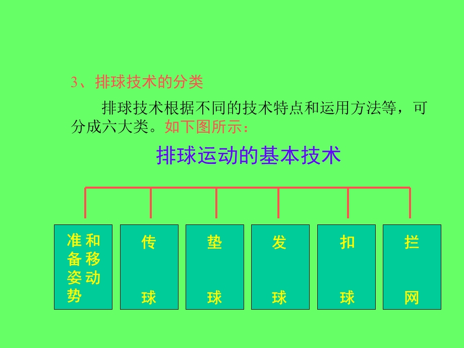 排球基本功教学课件.ppt_第2页