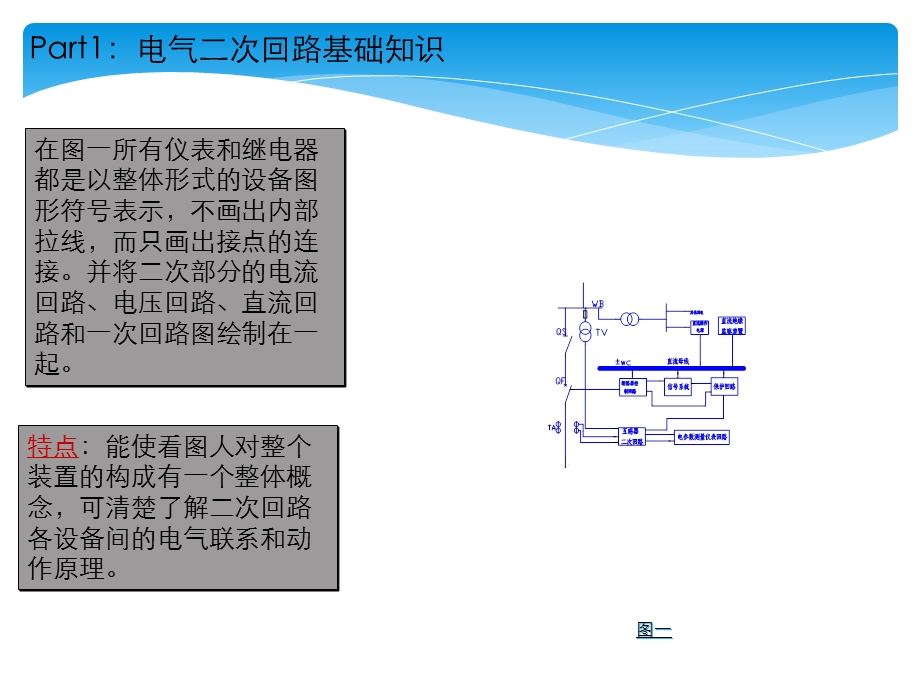 电气二次回路基础知识.ppt_第3页