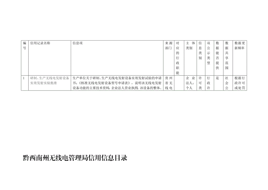 黔西南州无线电管理局信用信息目录.doc_第1页