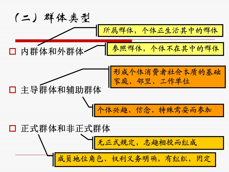 社会与消费心理.ppt_第2页