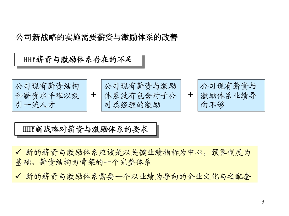 薪资与激励体系改善计划.ppt_第3页