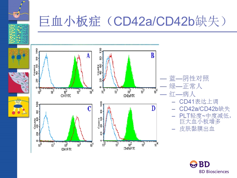 流式技术检验血小板的临床应用.ppt_第3页