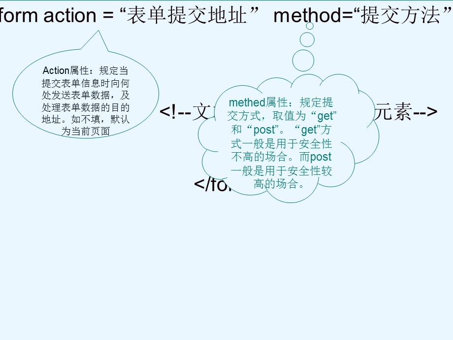 表单的基本语法.ppt_第2页