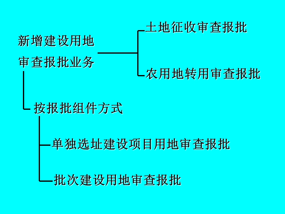 新增建设用地审查报批相关知识.ppt_第3页