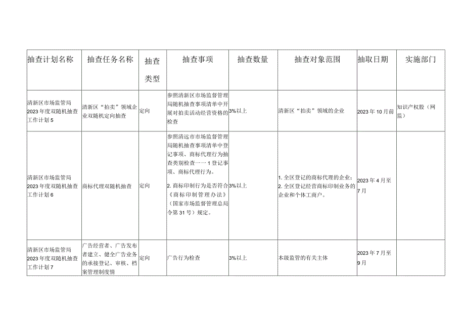 清远市清新区市场监督管理局2023年度双随机抽查工作计划.docx_第2页