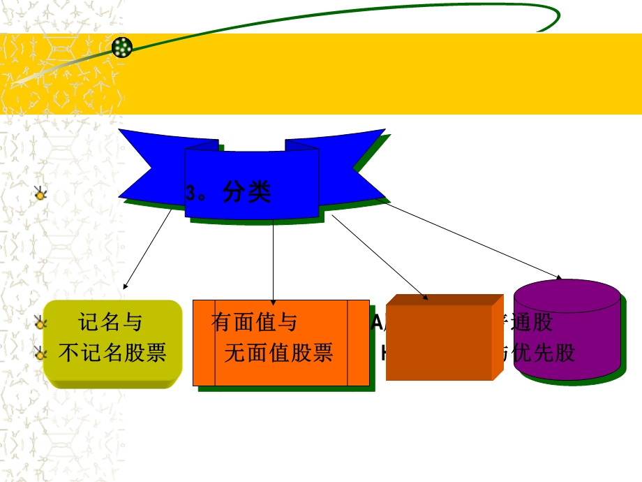 证券及证券市场.ppt_第3页