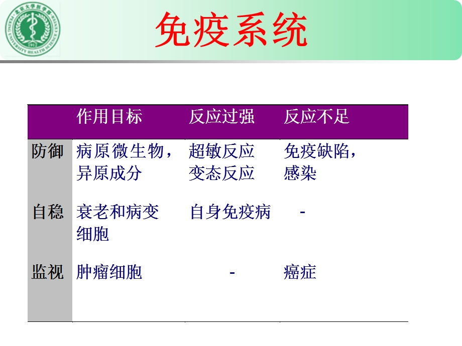 医学免疫学教学资料抗体初明.ppt_第2页