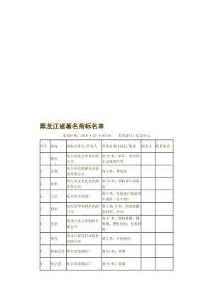 黑龙江著名商标.doc