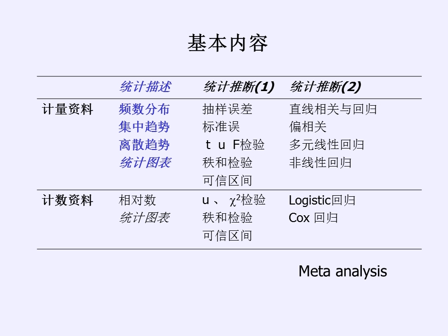 计量资料统计描述.ppt_第2页