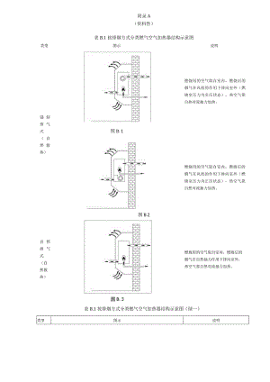按排烟方式分类燃气空气加热器结构示意图、家用燃气空气加热器安装技术要求.docx