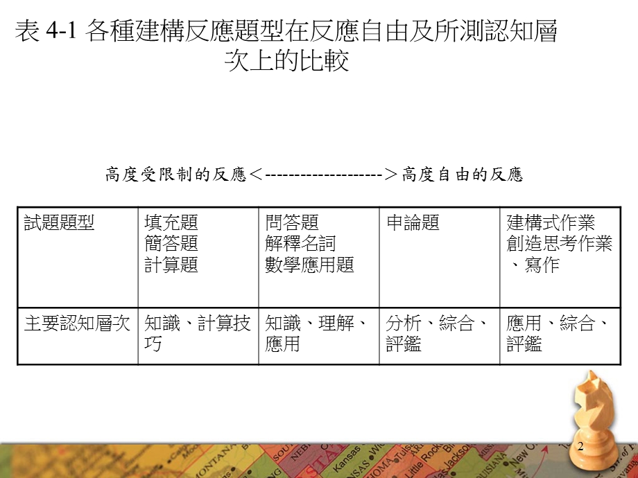 建构反应式的题型.ppt_第2页