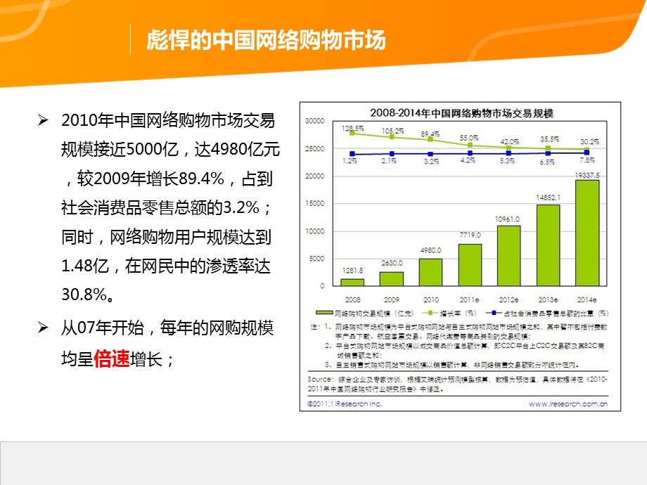 电子商务那点事.ppt_第3页