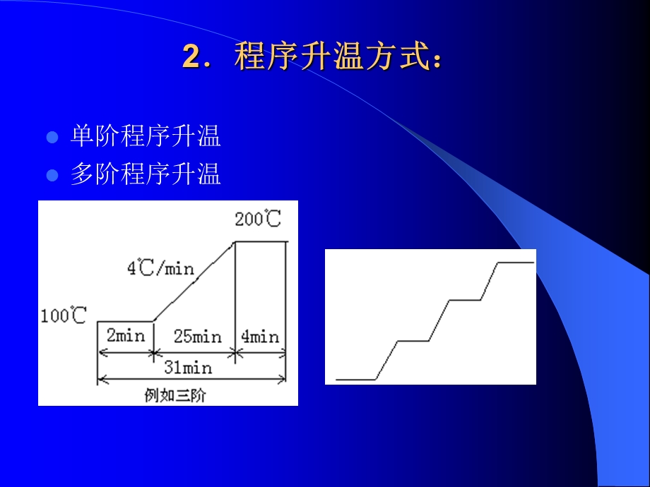 程序升温气相色谱法.ppt_第3页