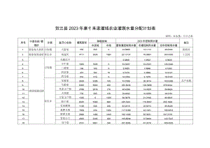 贺兰县2023年唐徕渠灌域农业灌溉水量分配计划表面积亩水量万立方米.docx