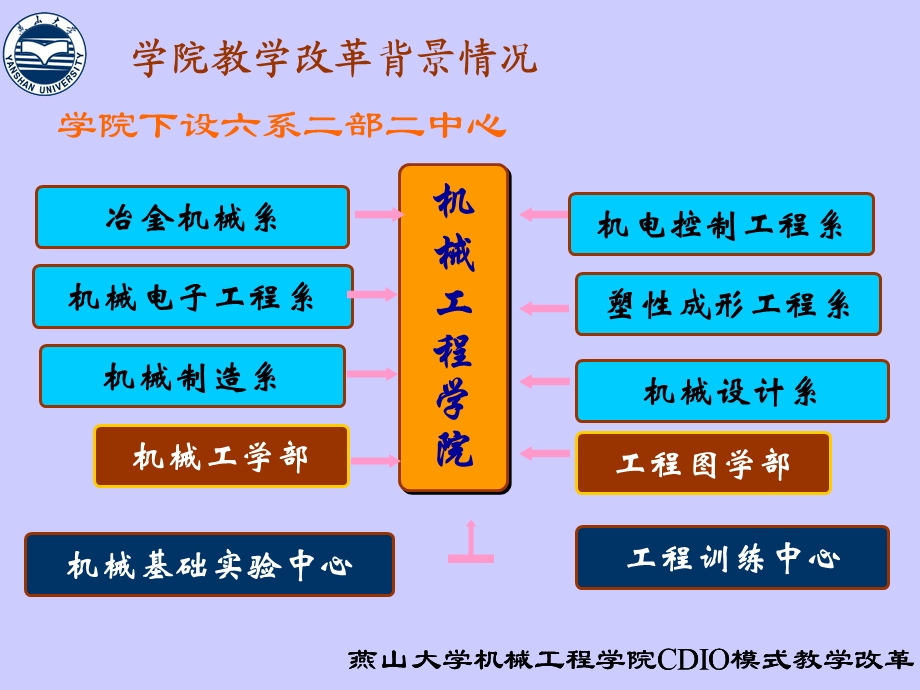 构建科学的项目体系培养卓越工程技术创新人才.ppt_第2页