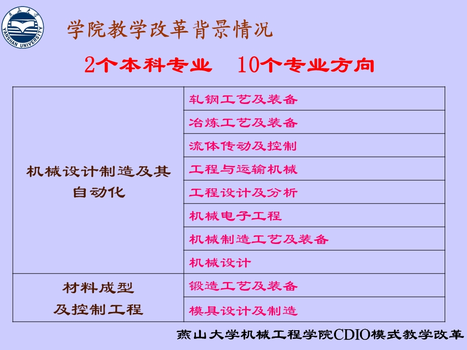 构建科学的项目体系培养卓越工程技术创新人才.ppt_第3页