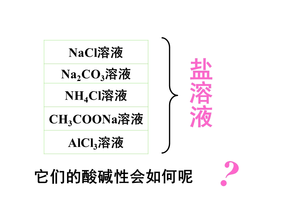 盐类的水解规律.ppt_第2页