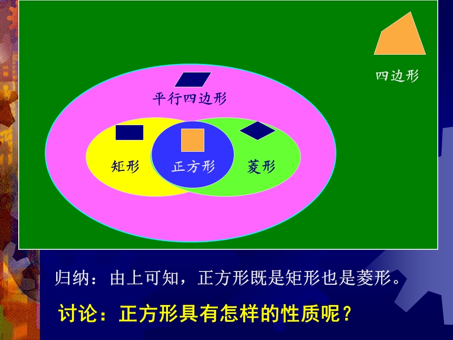 正方形定义性质.ppt_第3页