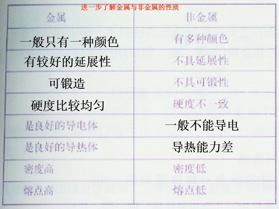 科学九年级上第二章《物质转化与材料利用》复习.ppt_第3页